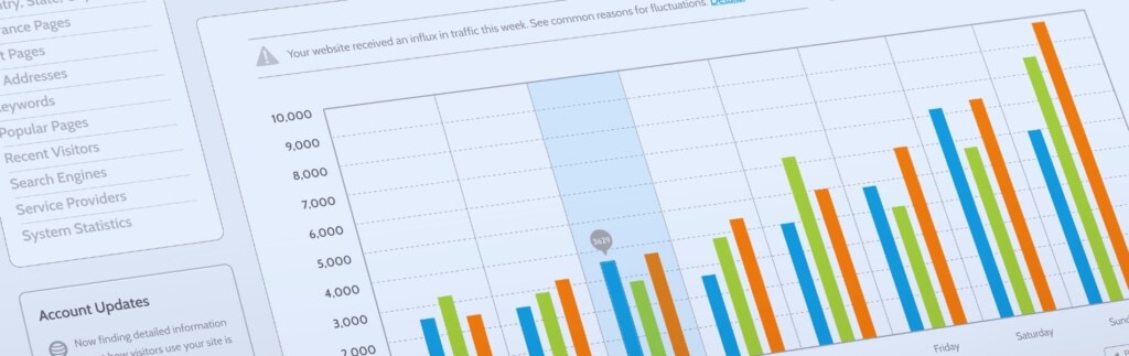Softinator Inc. Broadens Its Horizons: Introducing Cutting-Edge Digital Marketing Solutions