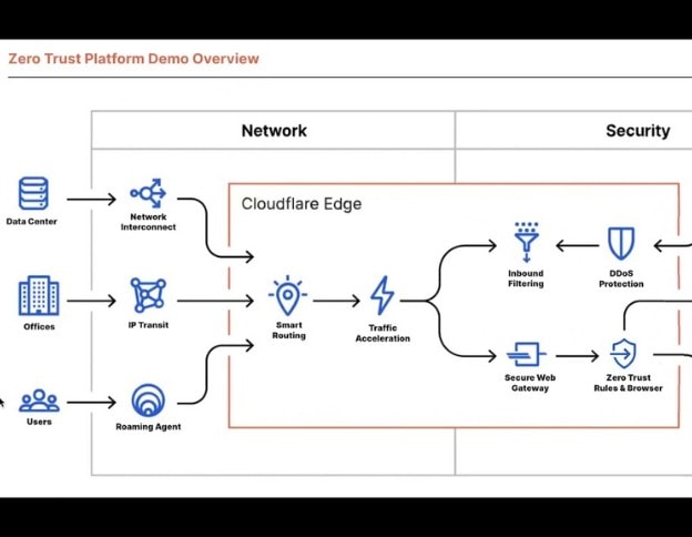 IDS/IPS Network Security System for Intrusion Detection & Prevention.
