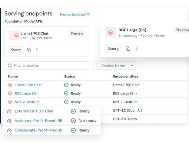 Driven data management and orchestration platform for enterprise solutions.