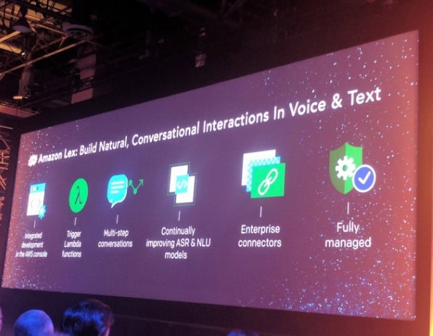 Voice Recognition and Processing Services by Softinator TechLabs.